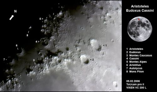 Aristoteles, Eudoxus, Cassini