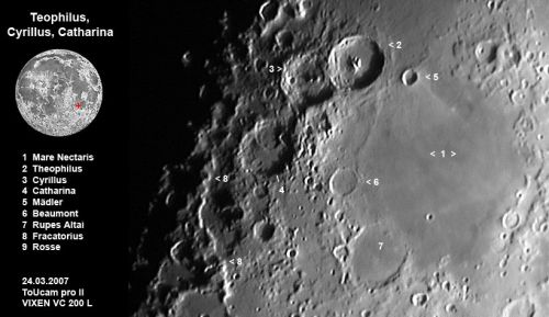 Theophilus, Cyrillus, Catharina