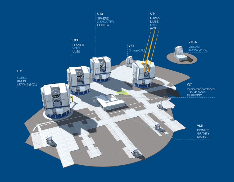 Abbildung: Very Large Telescope (VLT) der ESO (Europäische Süd-Sternwarte) in Chile (Quelle: ESO)