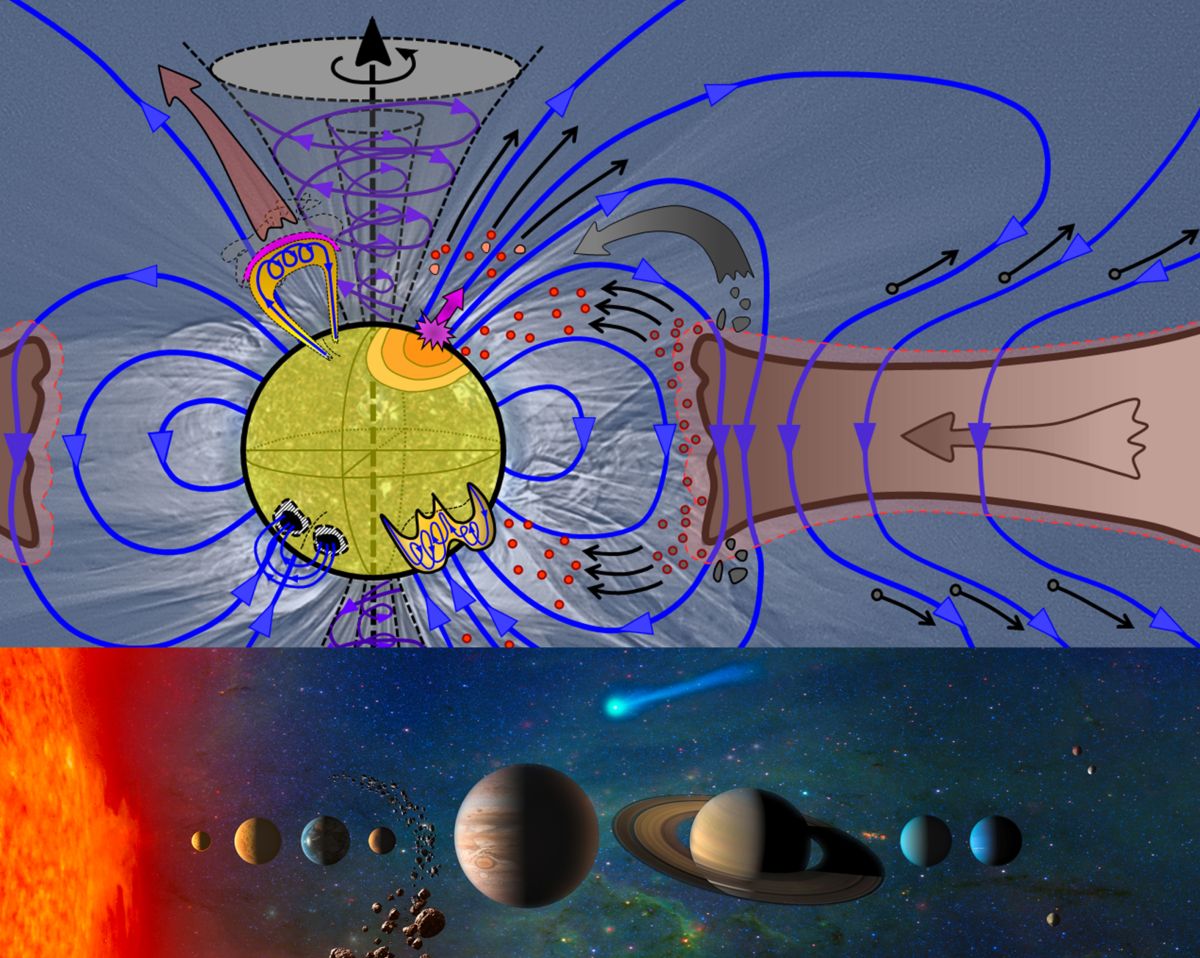 Abbildung: Zur Entstehung des magnetischen Sonnensystems (Quelle: Ulrich von Kusserow, NASA)