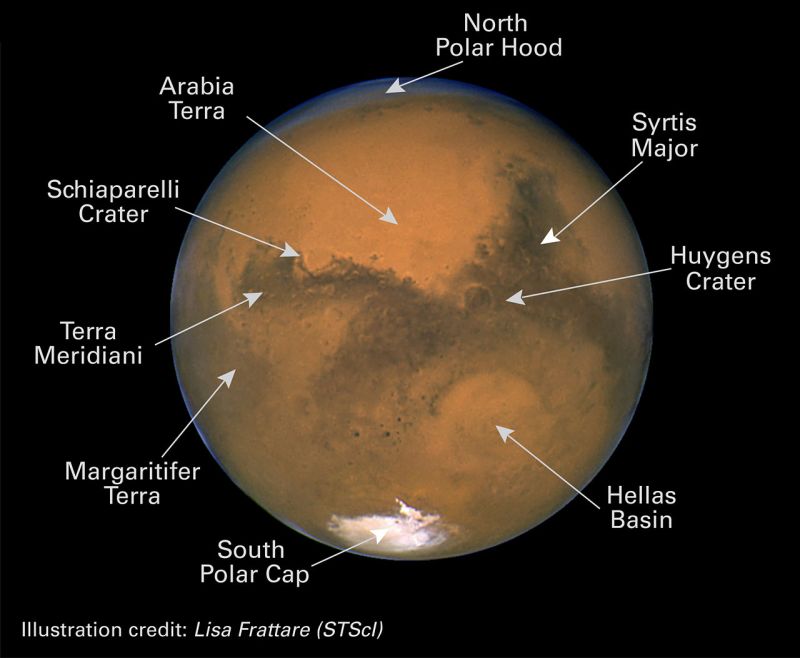 Abbildung 1: Hubble-Aufnahme von Mars mit den wichtigsten Details